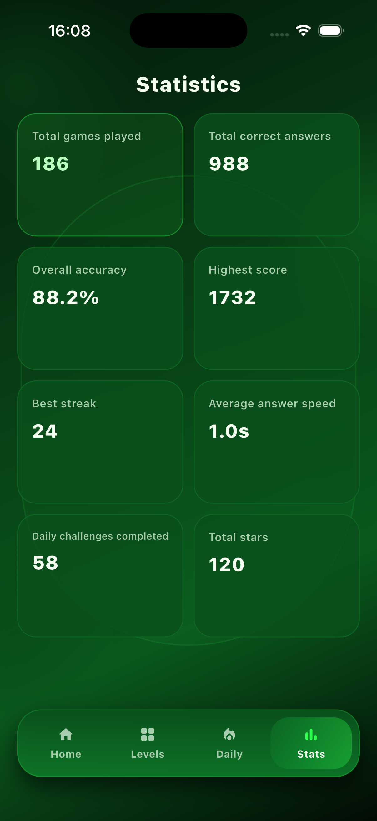 Statistics screen